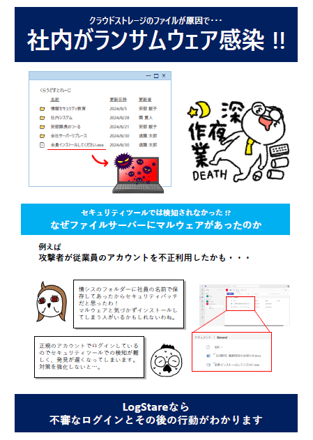 社内がランサムウェア感染!!