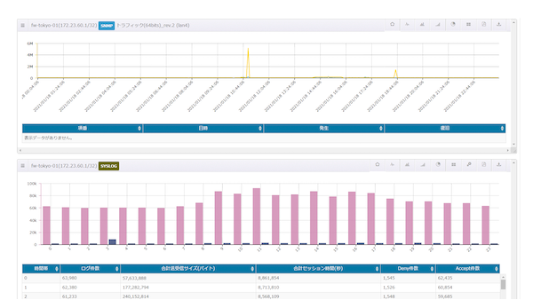 Syslogとの相関分析も可能