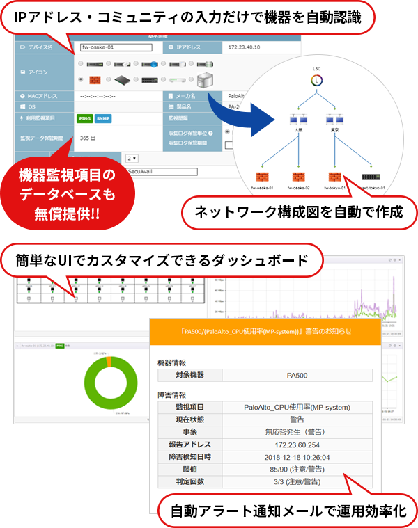 SOCの運用ノウハウを凝縮したGUI・機能