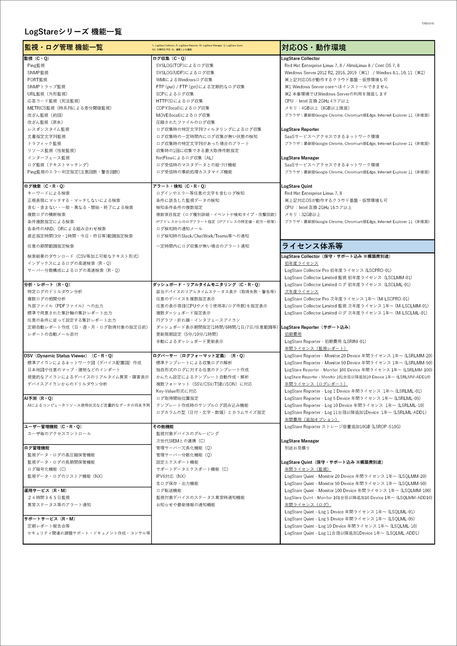LogStare機能一覧