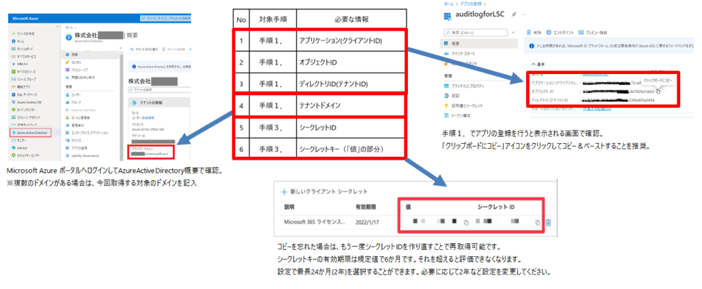 初期設定に必要な情報