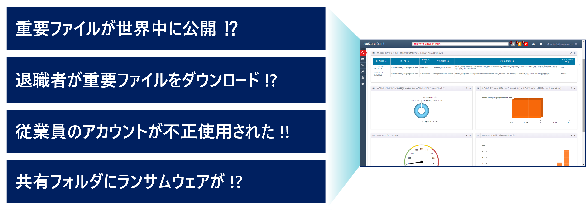 LogStareで分かるクラウド運用のセキュリティリスクの例