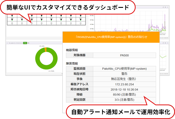 これ一つで監視とログ管理